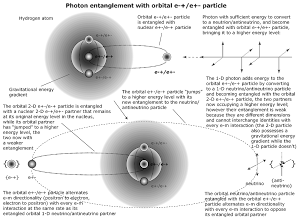 Artificial gravity cycle diagram.
