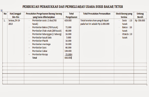 Vina Blog Hasil Wawancara Ukm Usaha Kecil Menengah Ke Tempat Kedai Sosis Bakar Teteh