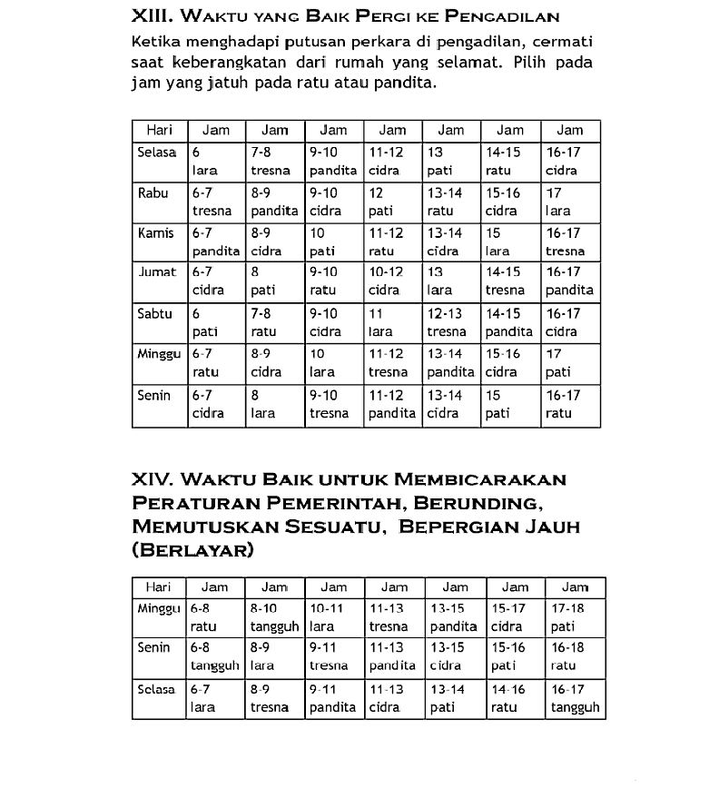 Program Horoskop Jawa Primbon