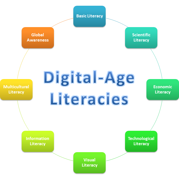 digital age classroom essay digital age classroom essay