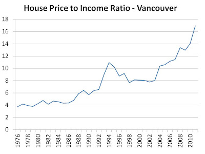 housing+price+to+income+van.jpg