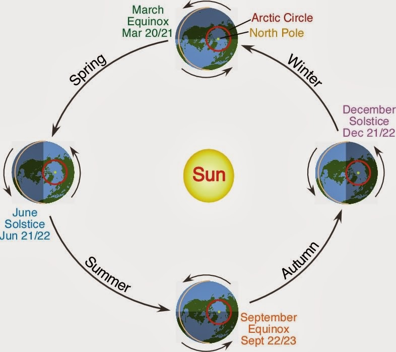 Science Engineering & Sustainability The new year. What is the new year?