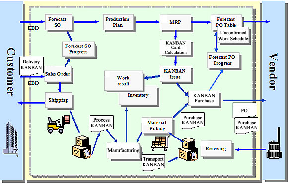 Example Of Supply Chain Flow Chart