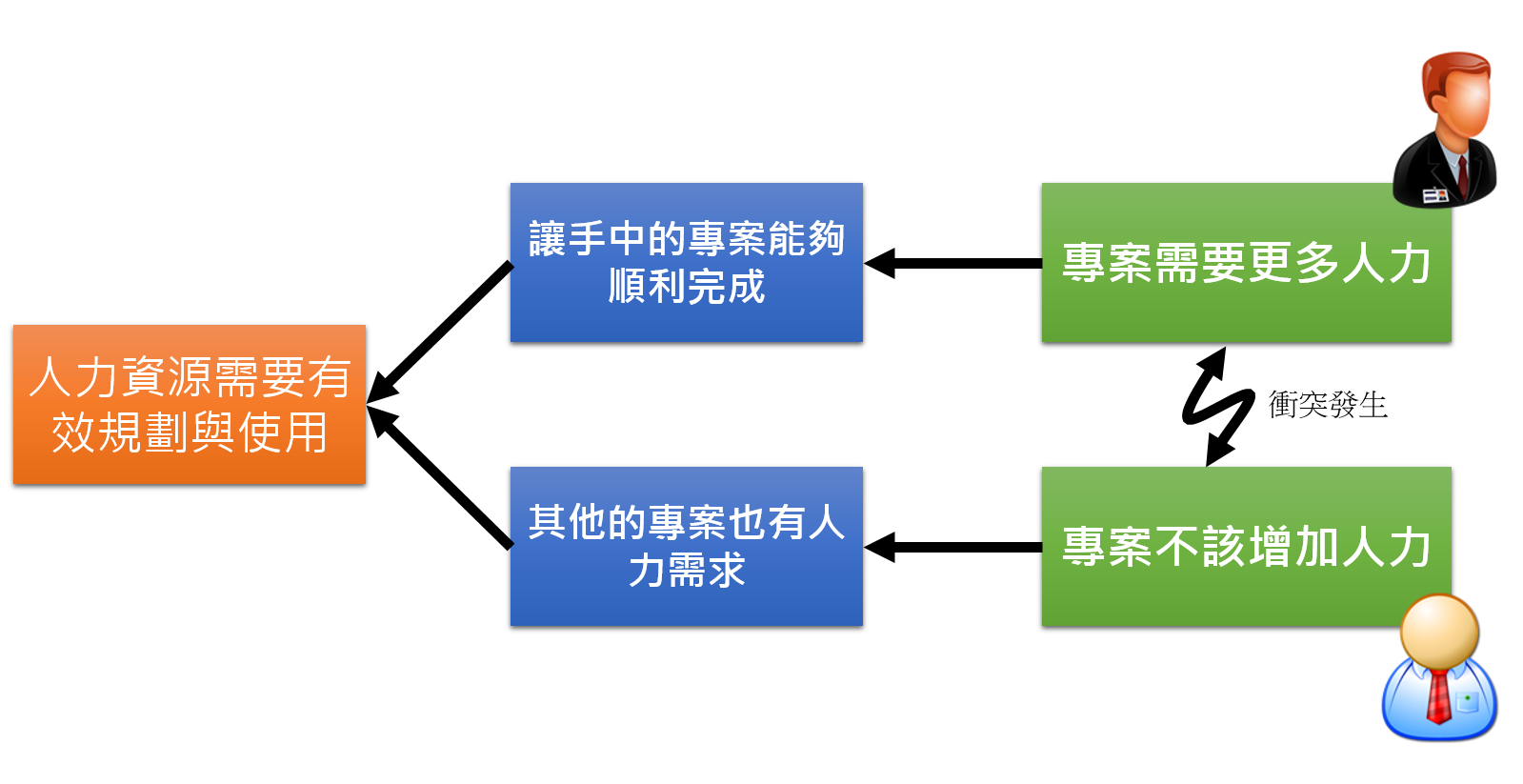 如何培養你的『溝通力』