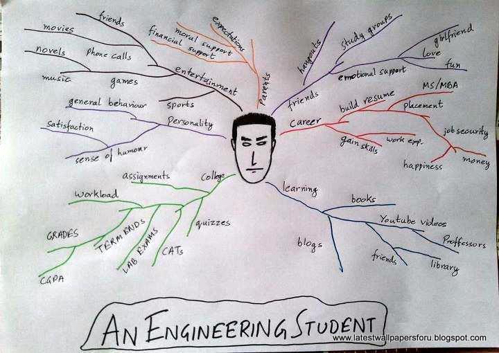 Engineering Funny Wallpapers