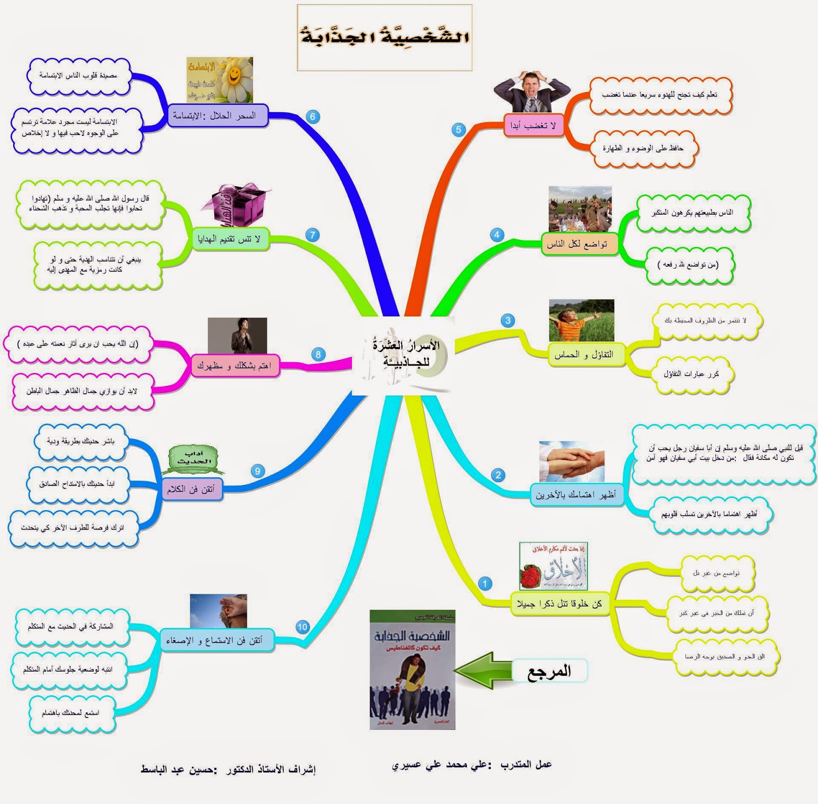 مدونة مقرر إنتاج الوسائل التعليمية واستخدامها 2014