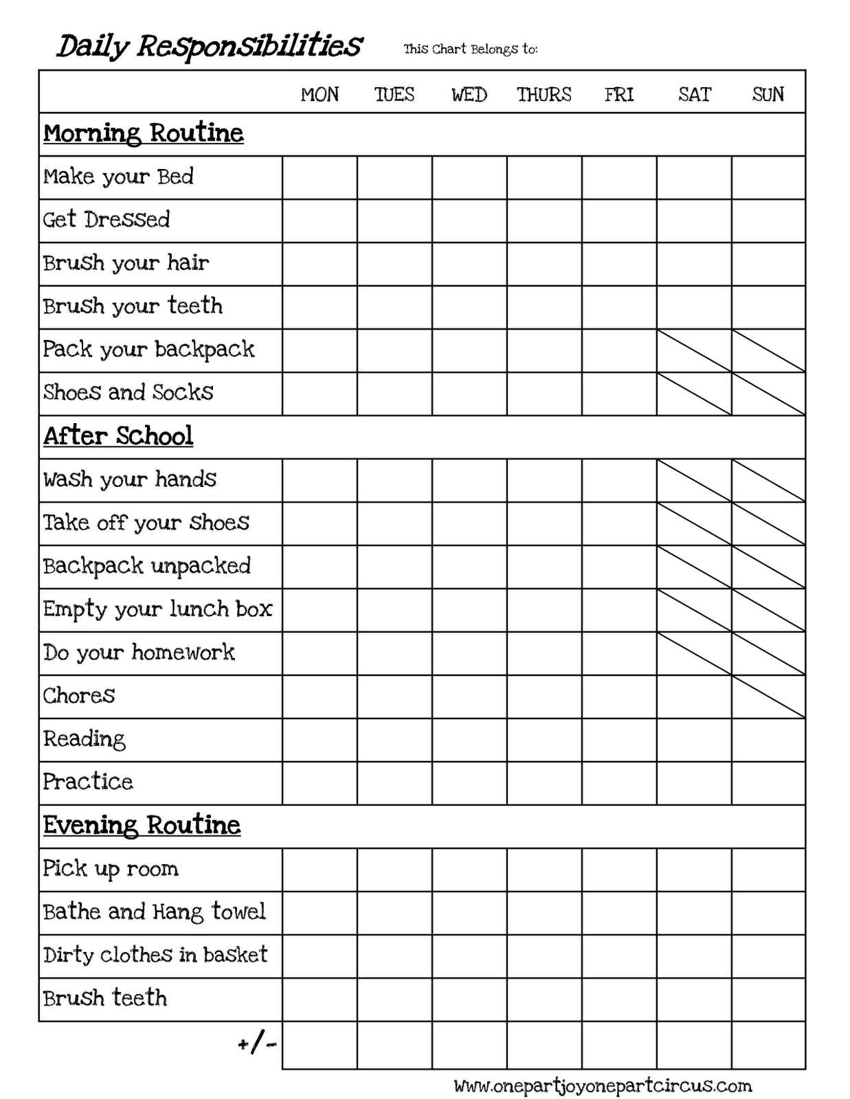 Sample Behavior Modification Charts