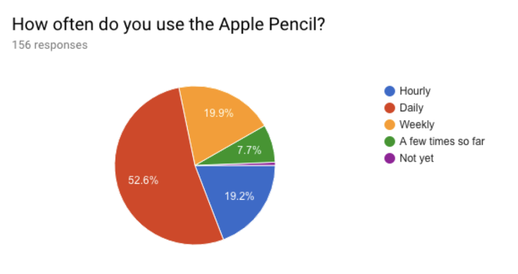 The Next Tech Thing How an Apple Pencil Enhances Teaching & Learning