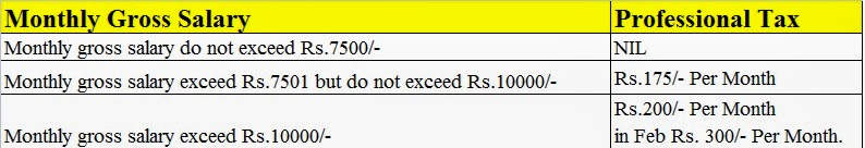 Prof Tax Maharashtra MTR-6 in Excel Finotax
