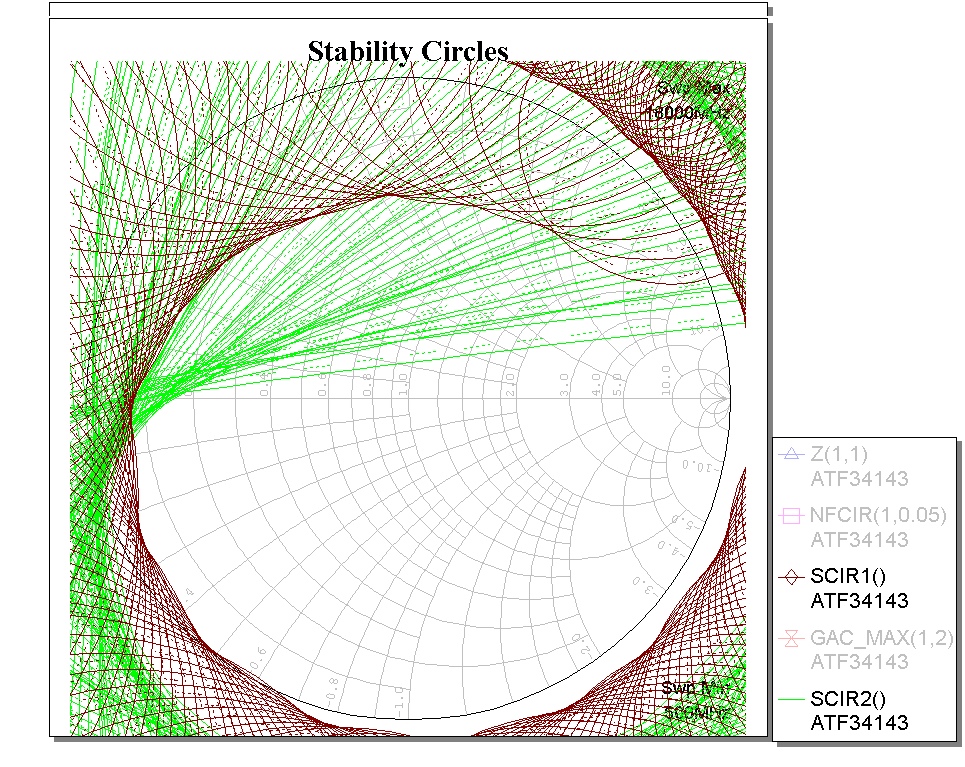 RF Design HQ LNA Design Tutorial 2 Transistor Performance Evaluation
