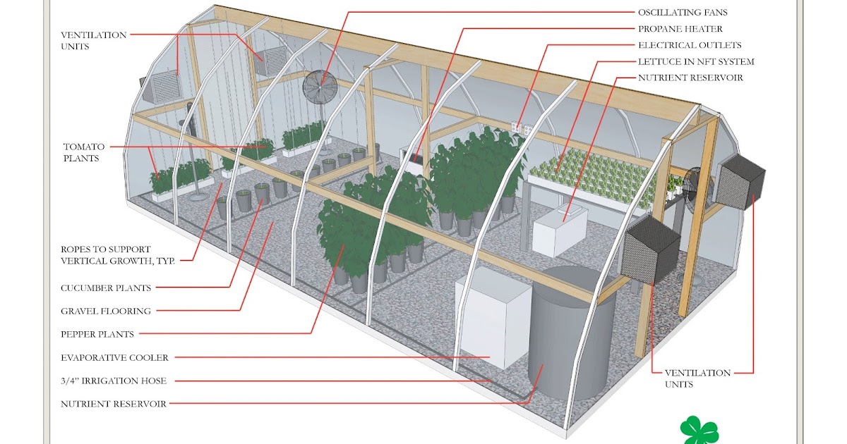 Green house 5 Essential Commercial Greenhouse Equipments that a Grower