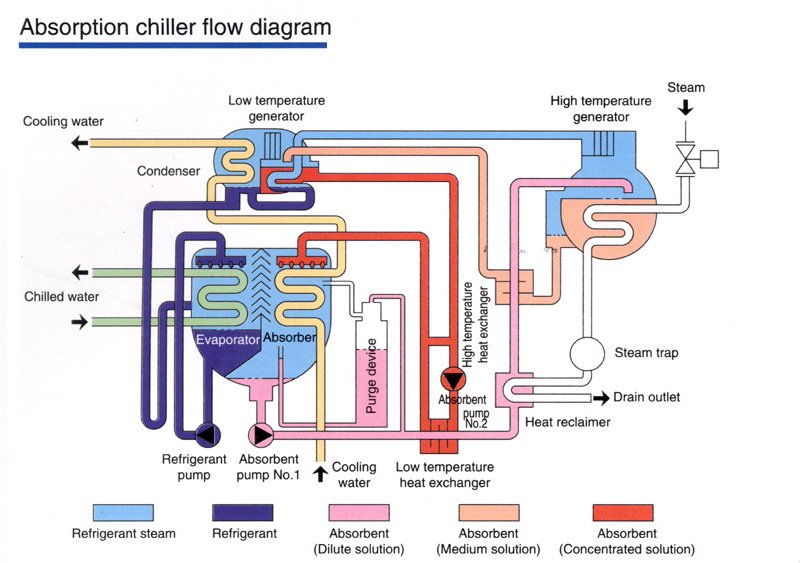 CHILLER MK CHEMICALS