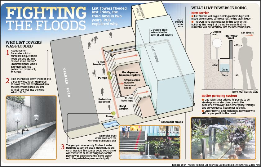 wildsingapore news: Perfect storm of factors led to Orchard Road flood