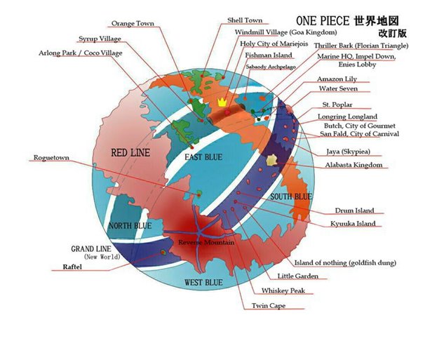 Teori One Piece: Apa Sebetulnya Negeri Dewa di Atas Red Line