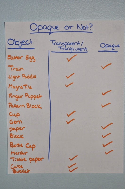 Memorizing the Moments: O for Opaque