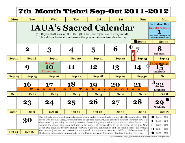 7th+Month+Tishri+Sep-Oct+2012-2013.png