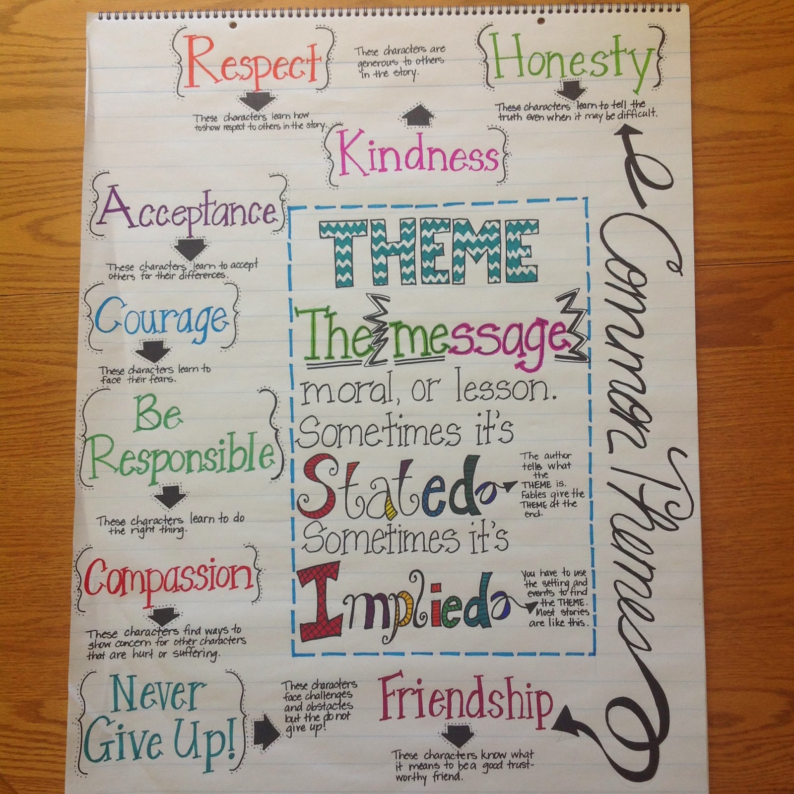 My Adventures Teaching Junior High English THEME for Interactive Notebooks