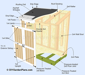 Building A Shed : All About Bicycle Storage Shed Plans 