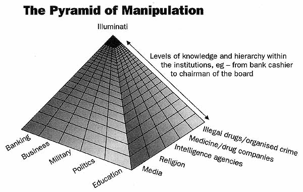 What An Open Mind Can Learn – Proof Of 700+ Elite Resignations, Mass Arrests, Retirements – 9 March 2013 Illuminati+pyramid+6