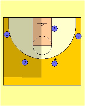 ejercicios de baloncesto basquetkico: 4 exteriores 1 interior