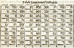 KABBALA AND THE MAGIC SQUARE