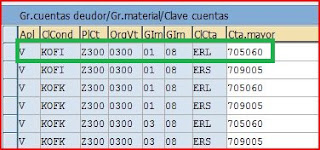 Asignar cuentas de mayor