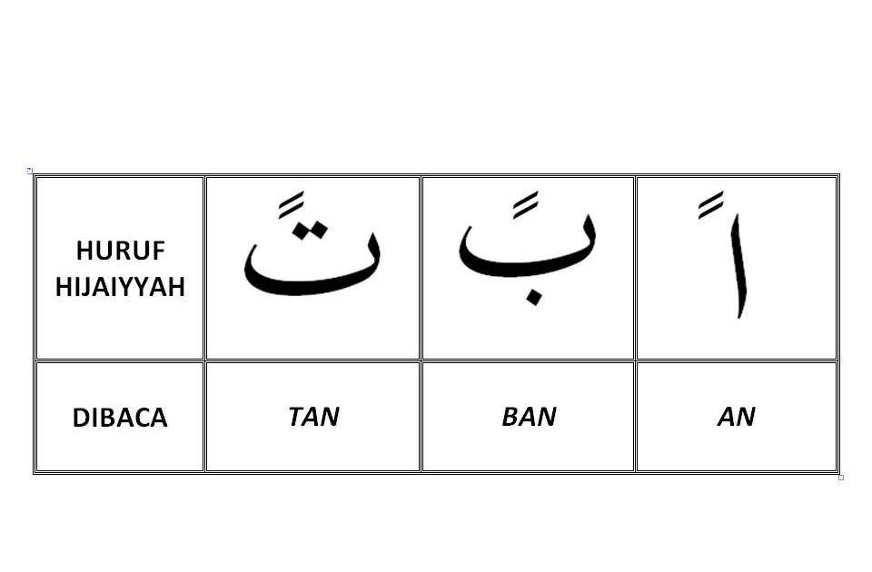 tanwin Meraih Ilmu Syar'i