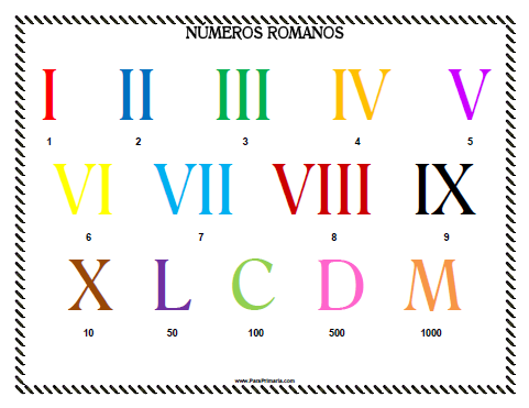 Numeros Romanos By Murbarna23 On Emaze