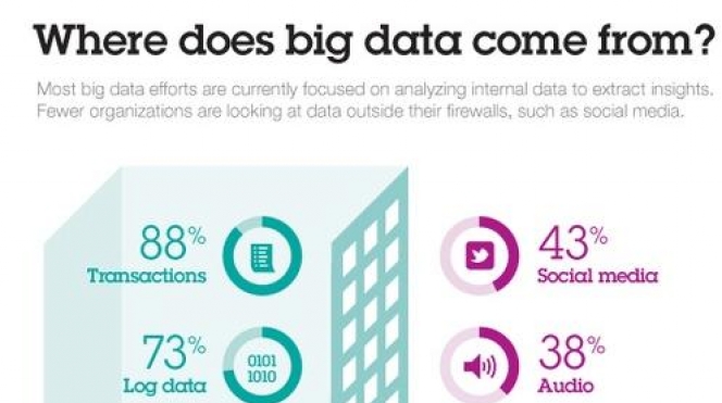simply description of big data