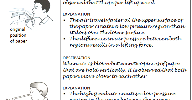 PHYSICS: FORM 4: 3.6 UNDERSTANDING BERNOULLI'S PRINCIPLE