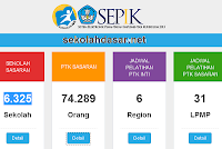 Daftar Sekolah Yang Menerapkan Kurikulum 2013