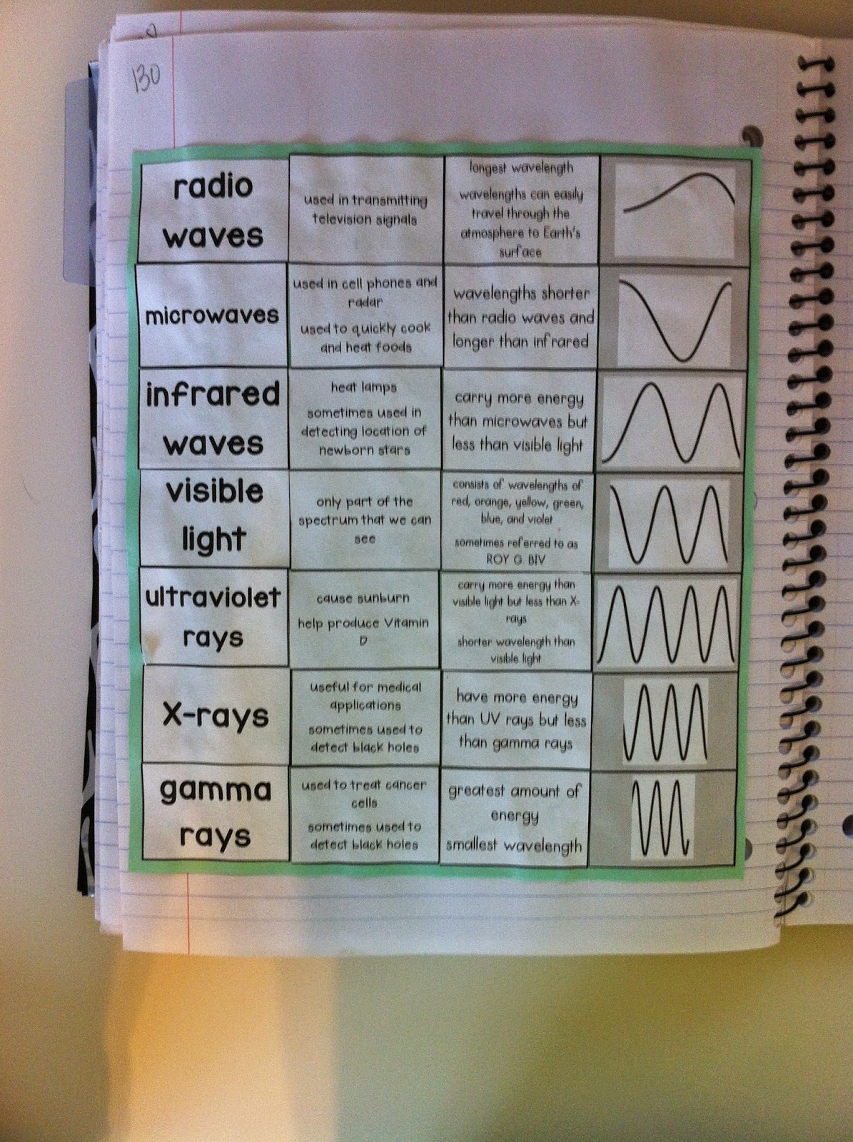 Science Teaching Junkie, Inc.: Setting Up Interactive Science Notebooks