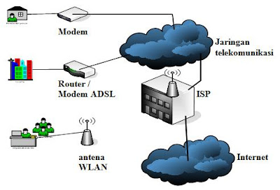 sejarah jaringan internet jaringan internet