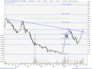 saham doid 190213