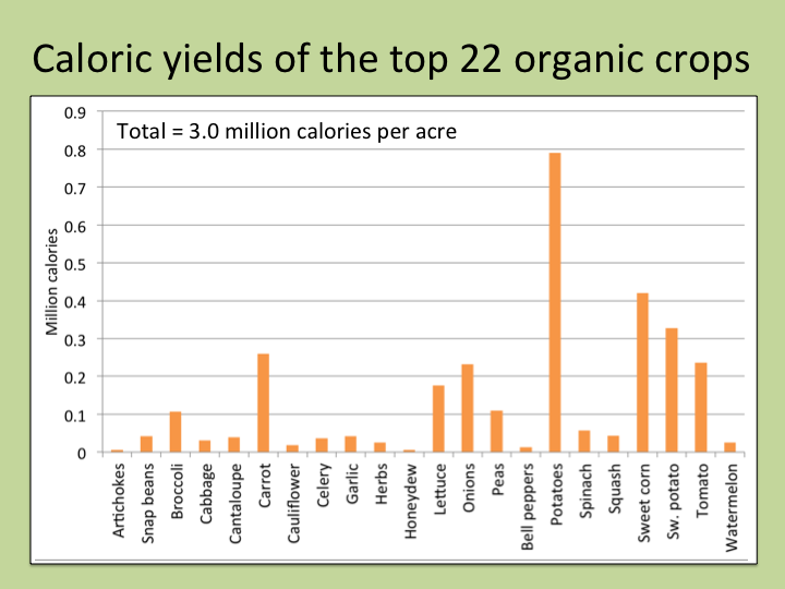 An Omnivore's Decision AHS13 A caveman's guide to world hunger.