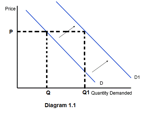 price elasticity of demand research paper price elasticity of demand research paper