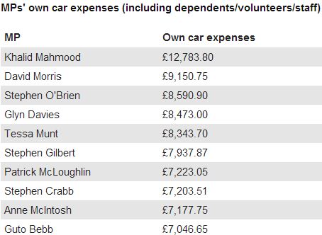 of return p11d form expenses