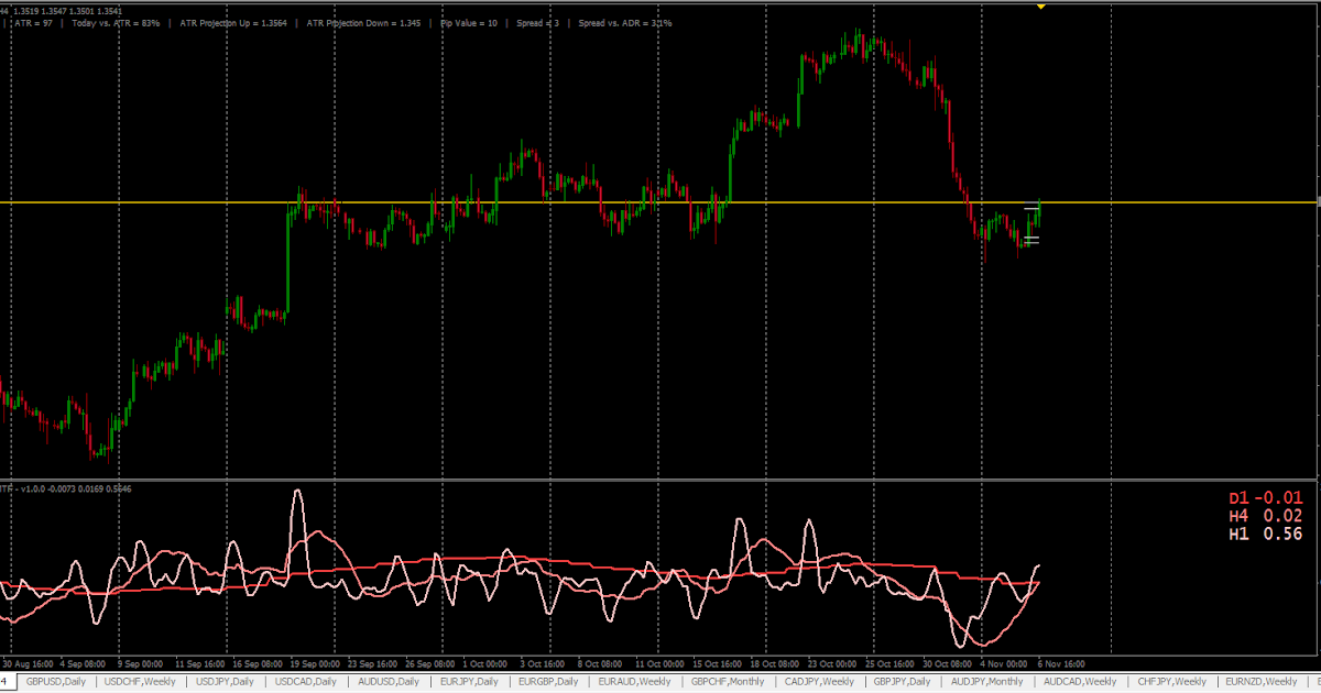 Forex tma ea