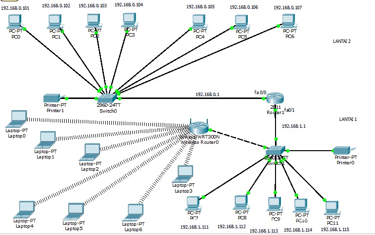 Cisco Router Simulation Program