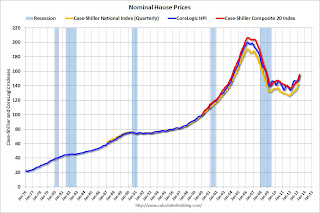 Real House Prices, Price-to-Rent Ratio, City Prices relative to 2000