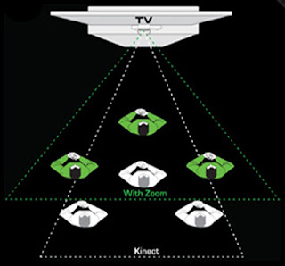 Zoom Kinect de Nyko 8