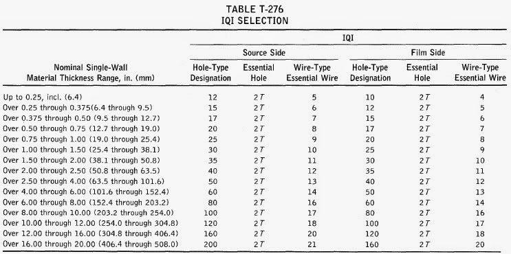 Penetrameter Selection Chart