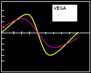 Vega Binary Option
