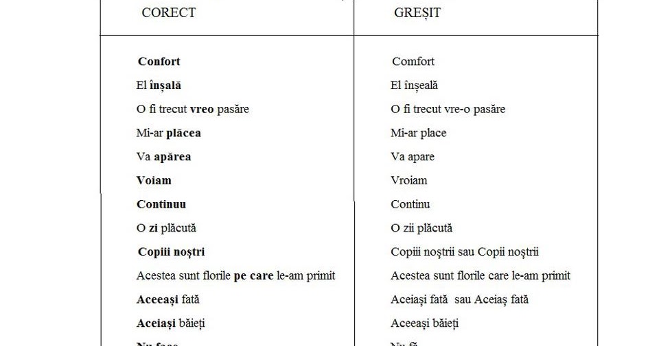 Nihil Sine Deo Forma Corectă A Unor Cuvinte Si Expresii Des Folosite