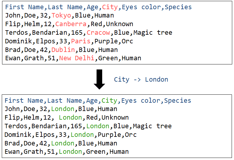 Expressive C++17 coding challenge sample