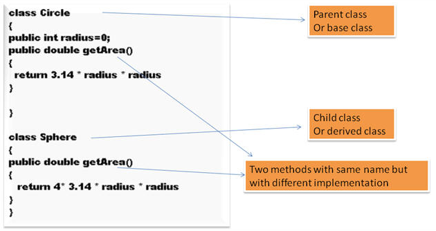 concept developer ios polymorphism