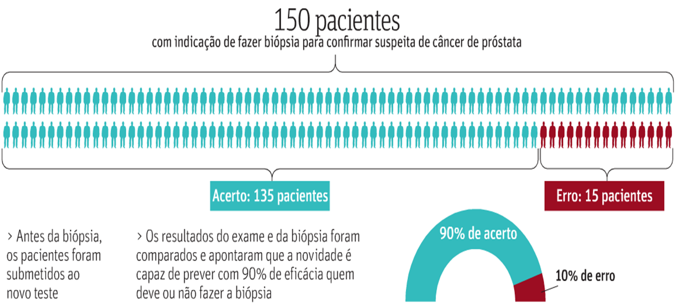 25+ Falso Alarme Images