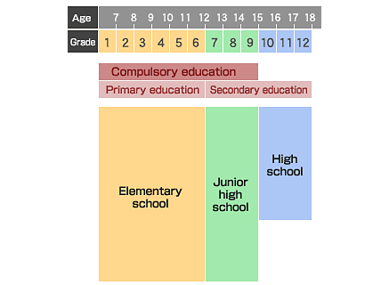 Age And Grade Chart