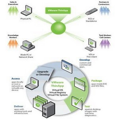 vmware portable apps vmware portable apps