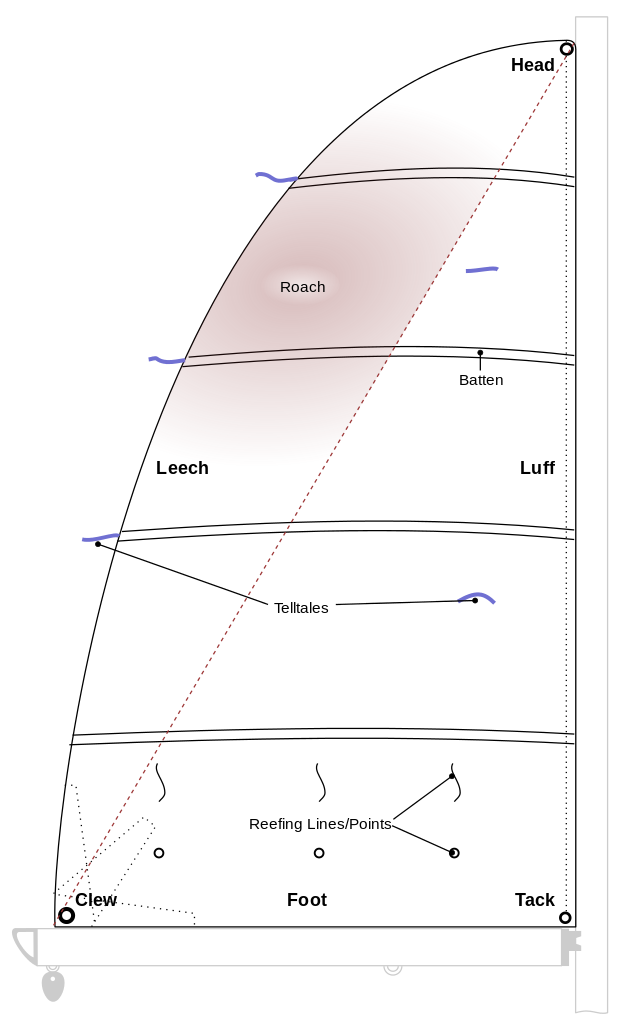 The world The bitter end